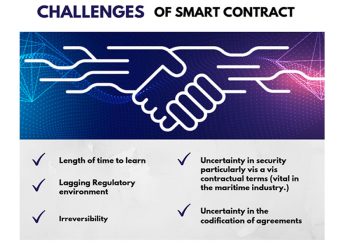 Blockchain – the backbone of tomorrow’s digital ports